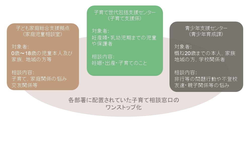 子ども・若者相談室｜ 子ども家庭センター｜ 市役所の仕事としくみ